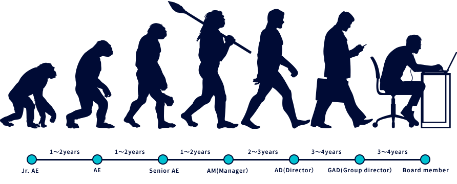career path english in Recruitment