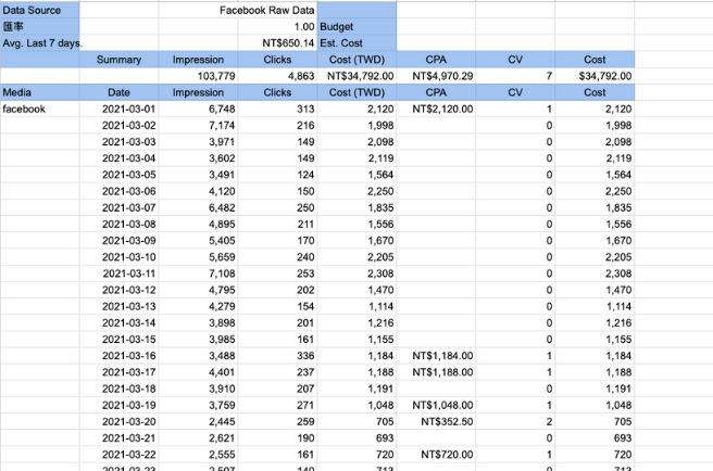 supermetrics step7 in 節省 90% 時間！Supermetrics 自動排程製作 Facebook 日報表