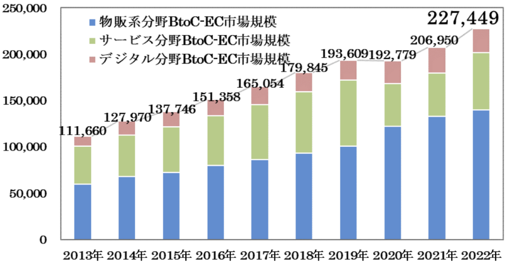 image 2 in 【前進日本市場必讀】2024日本前五大電商平台總整理