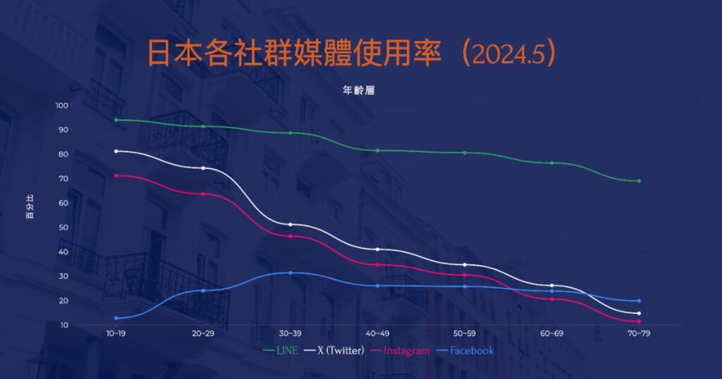 圖片裁切 1200 x 630 像素 5 1 in X 的經營有必要嗎？日本X（Twitter）的行銷策略與受眾分析