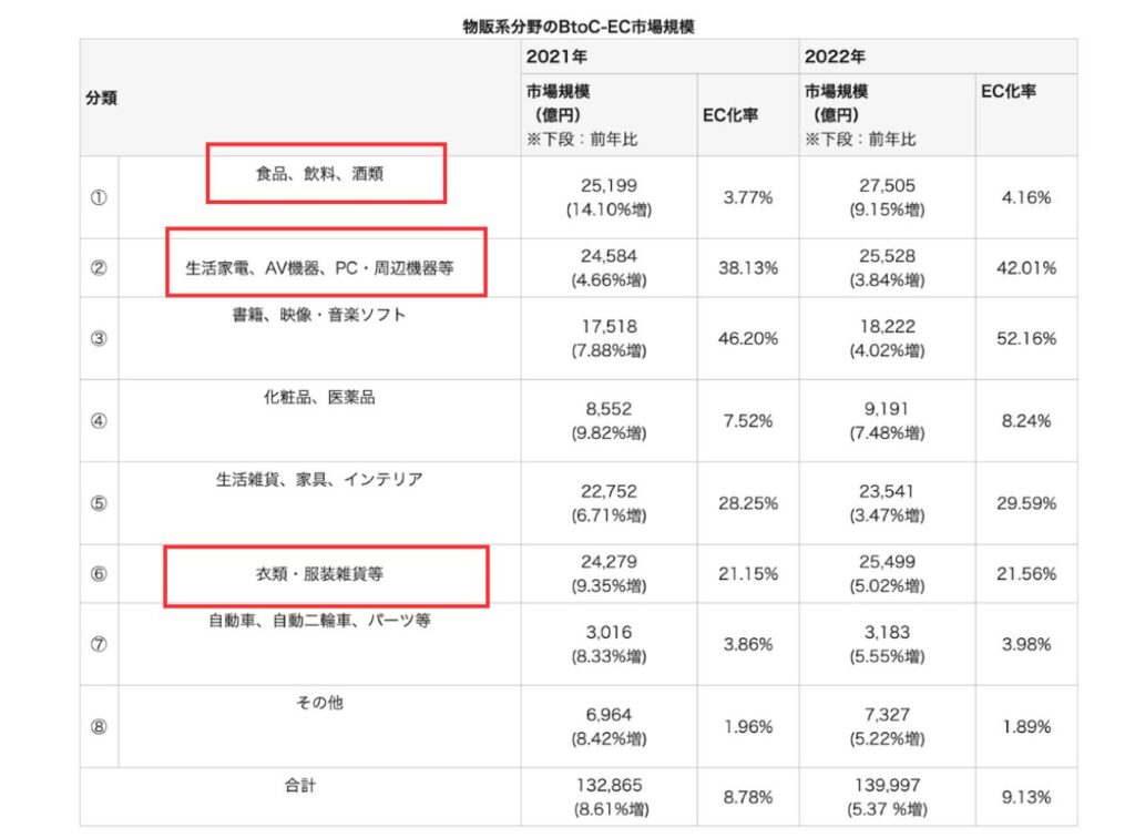 截圖 2024 05 13 上午11.06.06 in 【前進日本市場必讀】2024日本前五大電商平台總整理