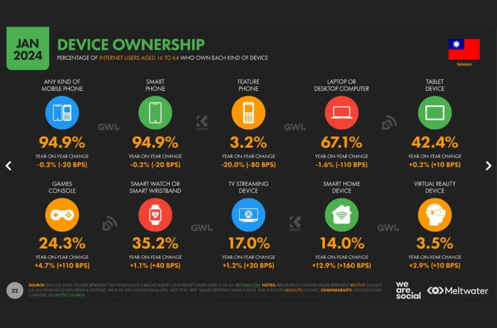 14.jpg 2 in The Latest Taiwan Digital Marketing Trends and Strategies in 2024