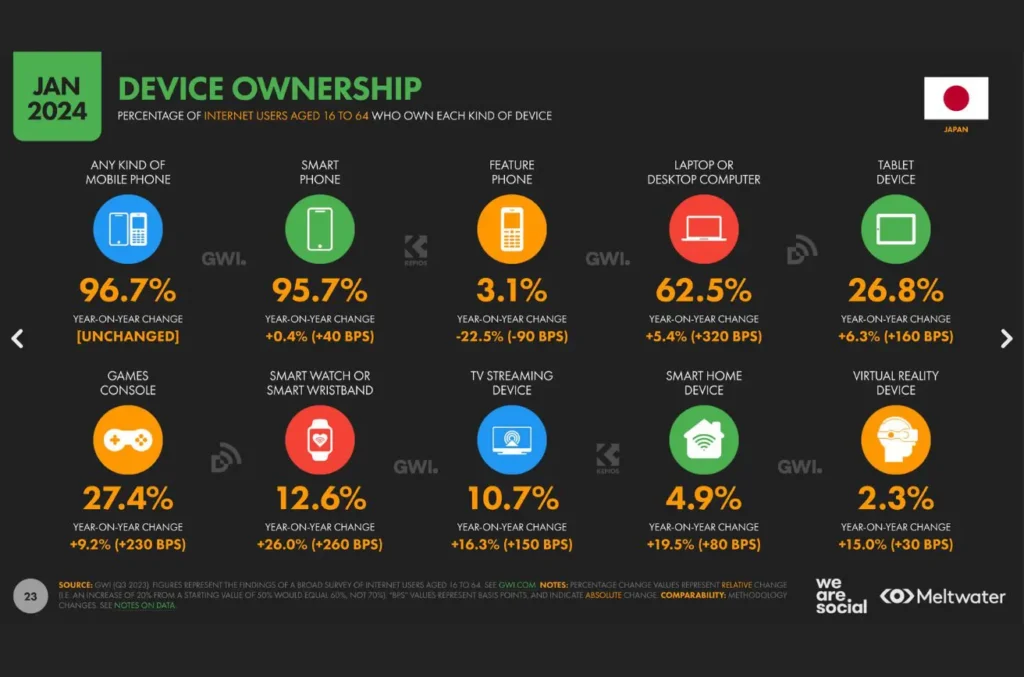 15.jpg 2 in The Latest Taiwan Digital Marketing Trends and Strategies in 2024