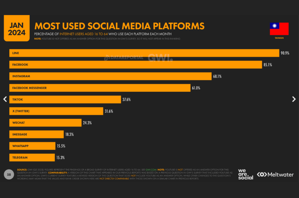 18 1.png 1 in The Latest Taiwan Digital Marketing Trends and Strategies in 2024