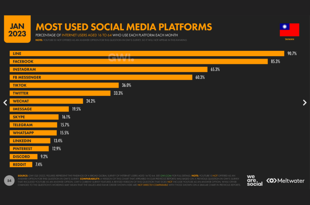 19.png 1 in The Latest Taiwan Digital Marketing Trends and Strategies in 2024