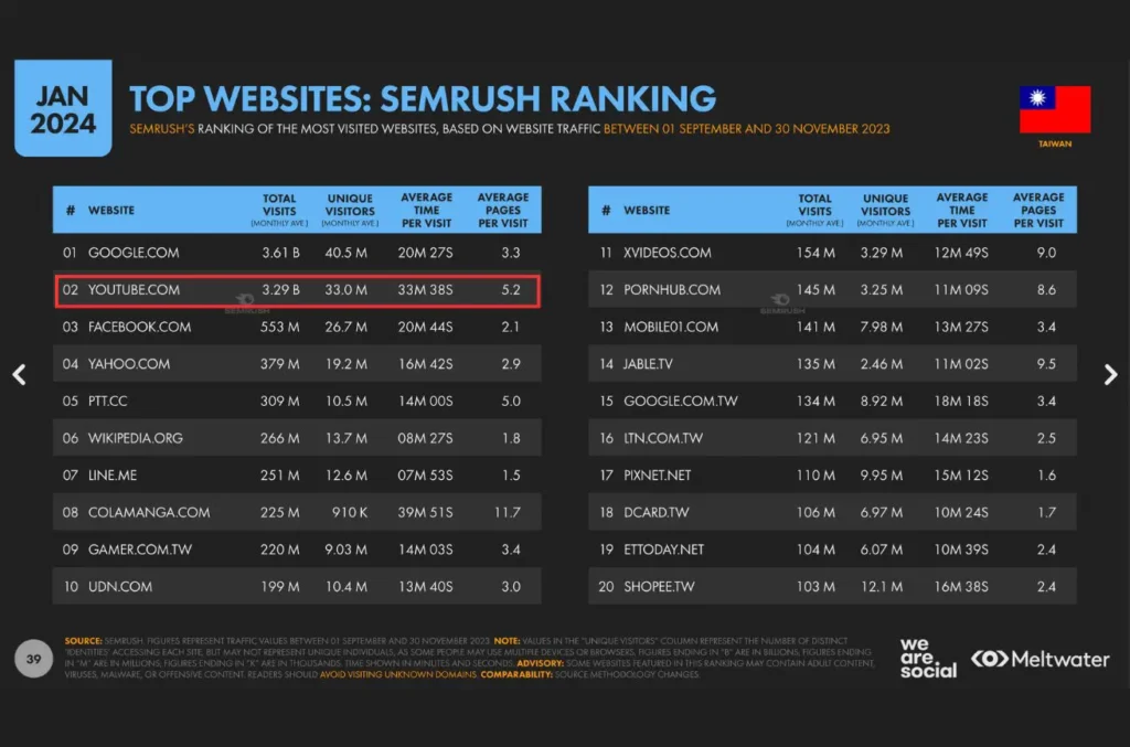 20.jpg 2 in The Latest Taiwan Digital Marketing Trends and Strategies in 2024