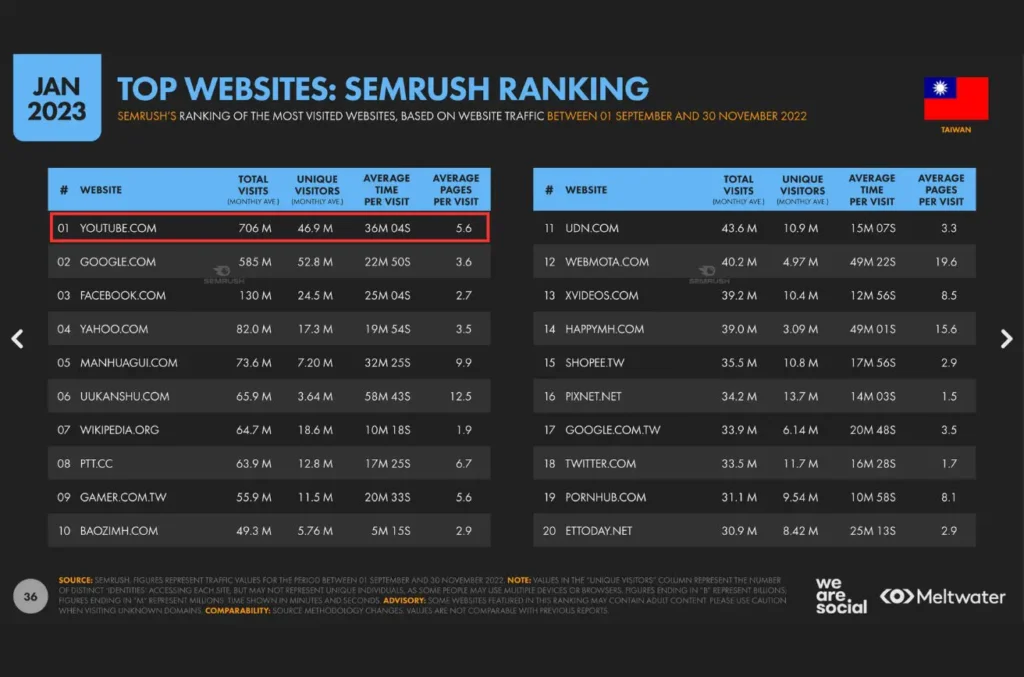 21.jpg 1 in The Latest Taiwan Digital Marketing Trends and Strategies in 2024