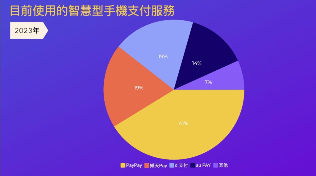 截圖 2024 06 03 上午11.51.55 in 日本人用行動支付嗎？進軍日本你應該了解的日本支付習慣