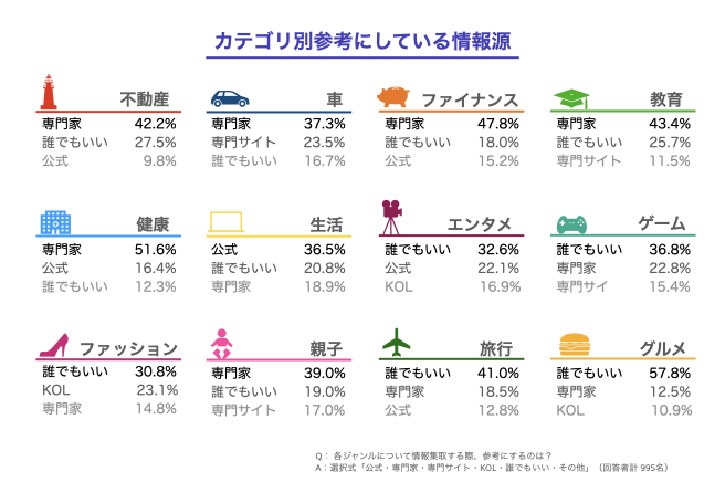 image in 2024年版表裏無しの台湾KOL/KOC/インフルエンサーマーケの現状大公開