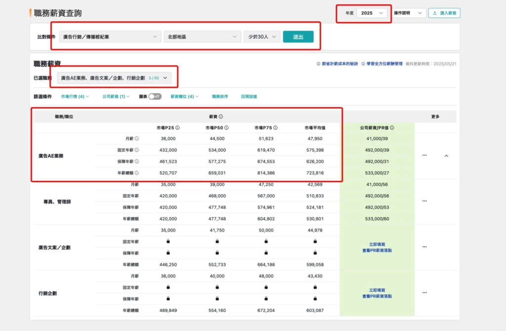台湾　まとめ　合計2160 台湾での給与水準ってどう調べるの？現地企業面接時に使える便利サイト